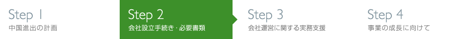 Step2 会社設立手続き・必要書類