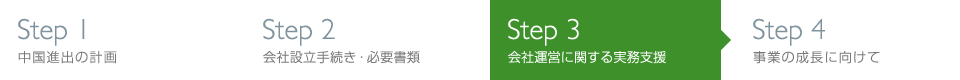 Step3 会社運営に関する実務支援