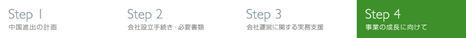 Step4 事業の成長に向けて